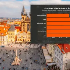 Ile kosztuje nocleg w Czechach? Sprawdź ceny i oszczędź!
