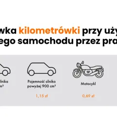 Ryczałt za nocleg: 67,50 zł i zasady. Kiedy Ci przysługuje?