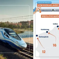 Pociągiem do Kołobrzegu: Rozkłady, bilety, komfort bez korków