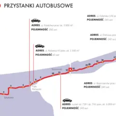 Jak dojechać do Krynicy Morskiej? Wybierz najlepszy transport!