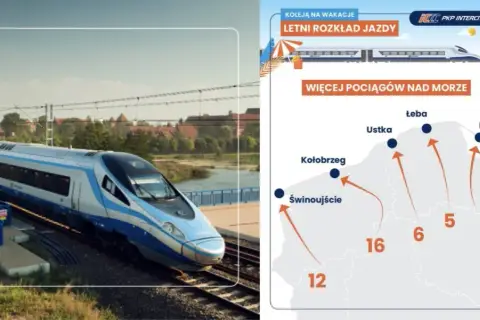 Pociągiem do Kołobrzegu: Rozkłady, bilety, komfort bez korków