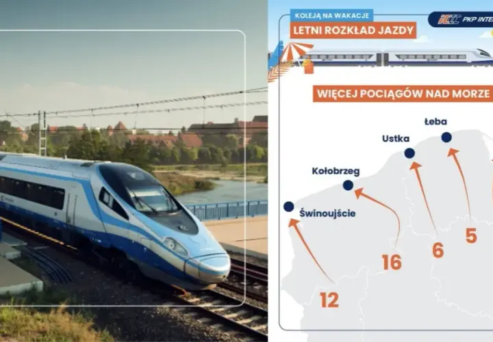Pociągiem do Kołobrzegu: Rozkłady, bilety, komfort bez korków
