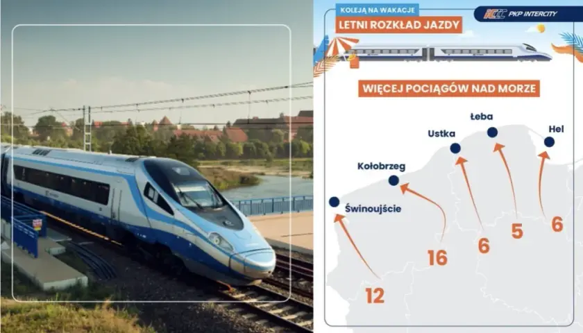 Pociągiem do Kołobrzegu: Rozkłady, bilety, komfort bez korków