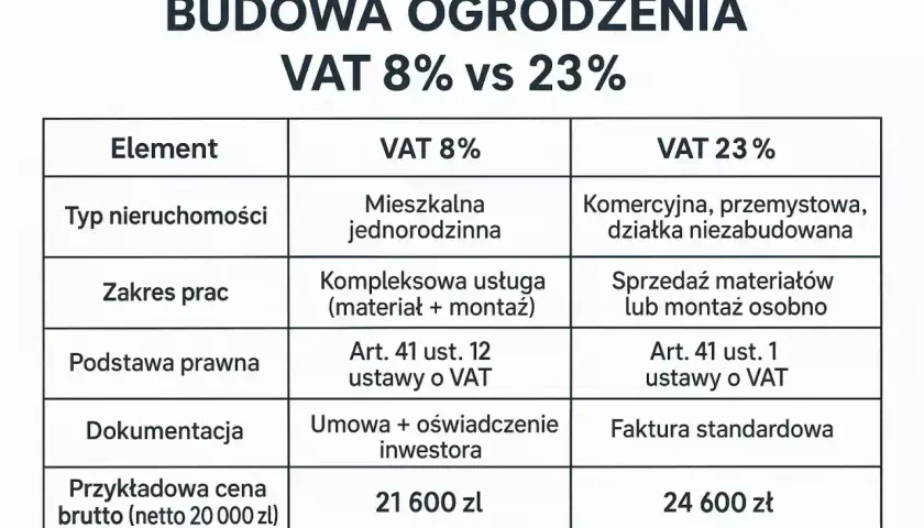 VAT za nocleg: 8% czy 23%? Rozliczaj poprawnie!