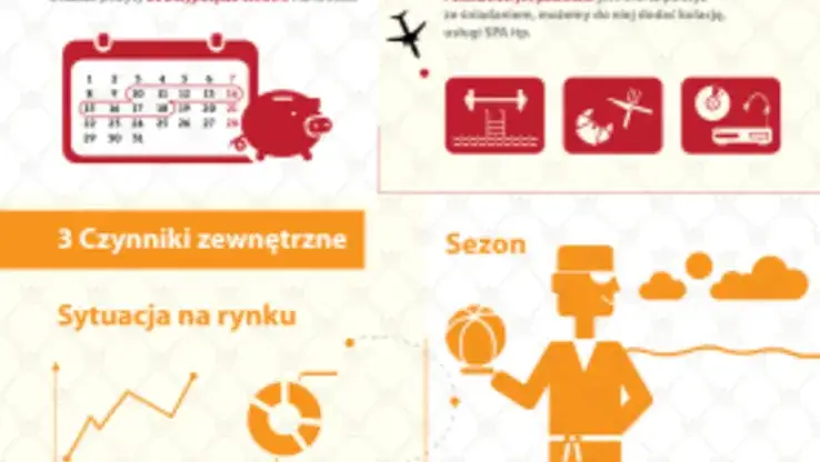 czynniki wpływające na cenę noclegu
